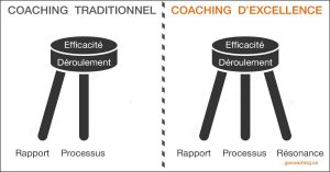 La résonance coaching d'excellence GO COACHING